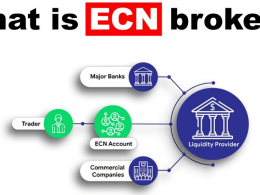 ECN forex brokers